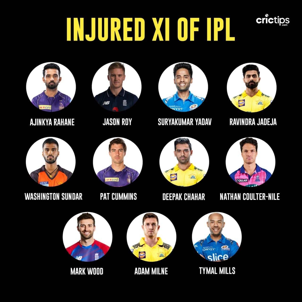 IPL 2022: The Injured XI of the Tournament