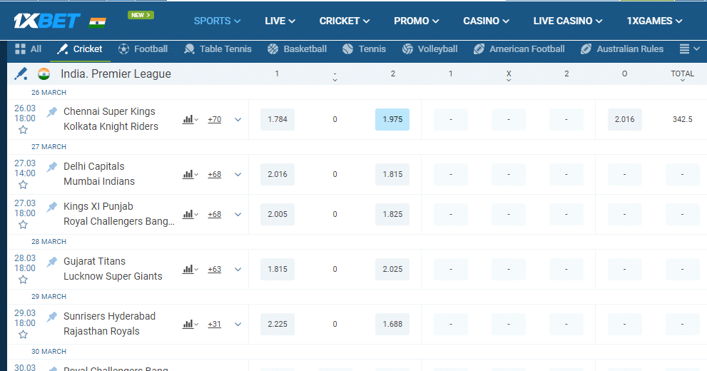 Guide: How to Place Bets on 1xBet