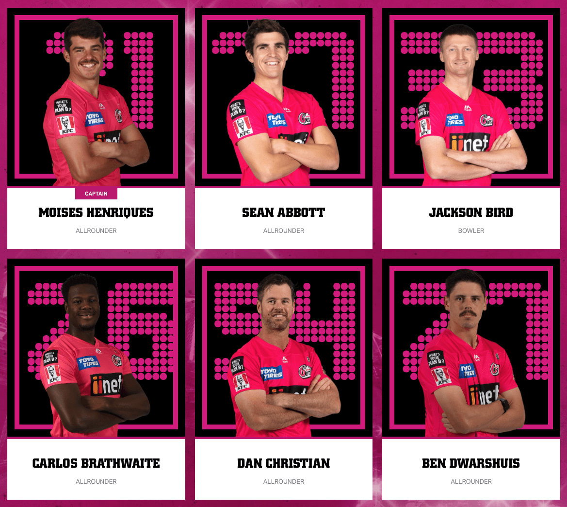 Sydney Sixers Squad 2021