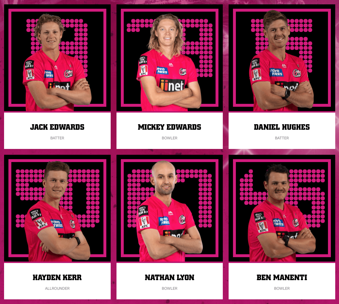 Sydney Sixers Squad 2021